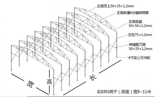 遮陽棚遮雨棚